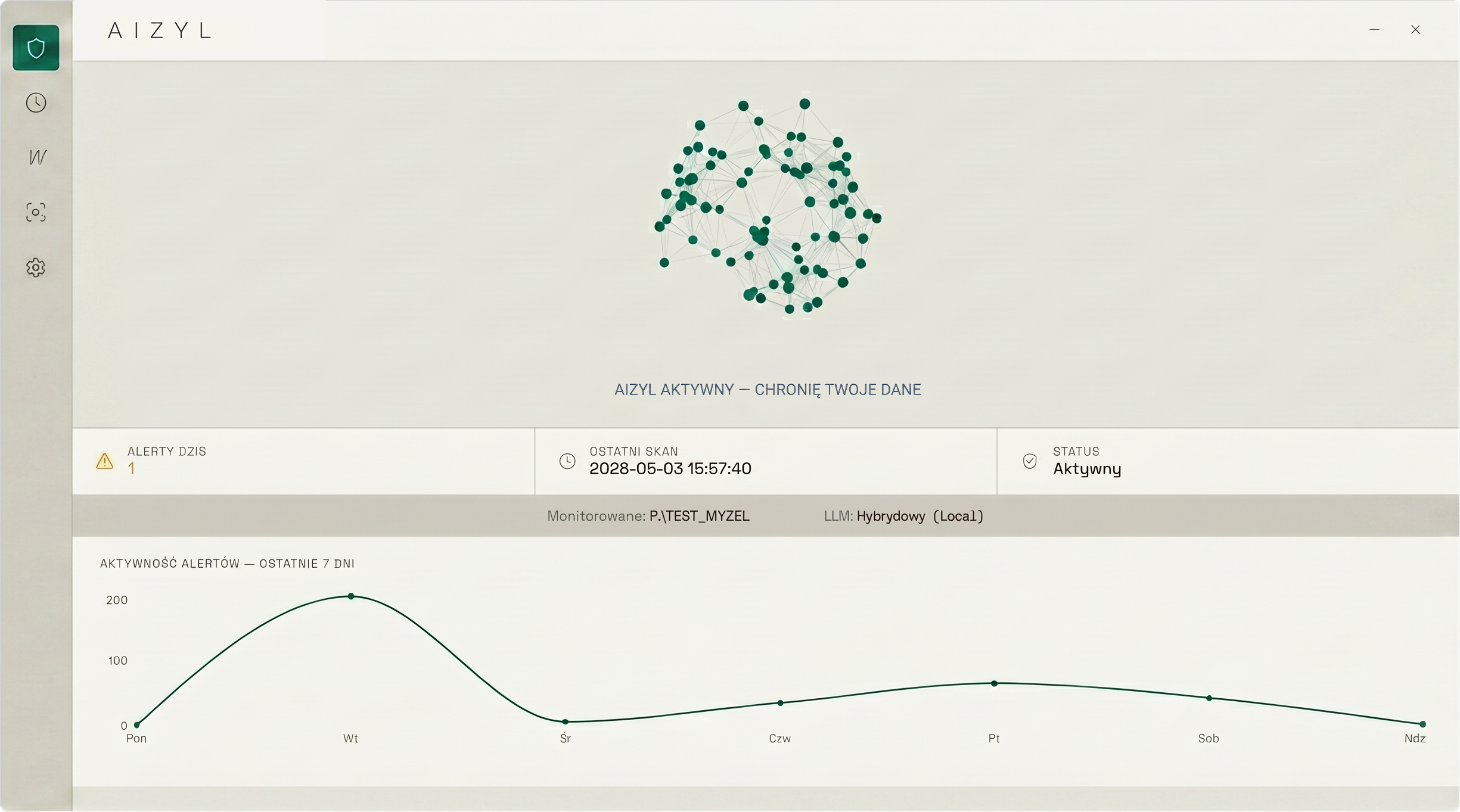 Aizyl Dashboard